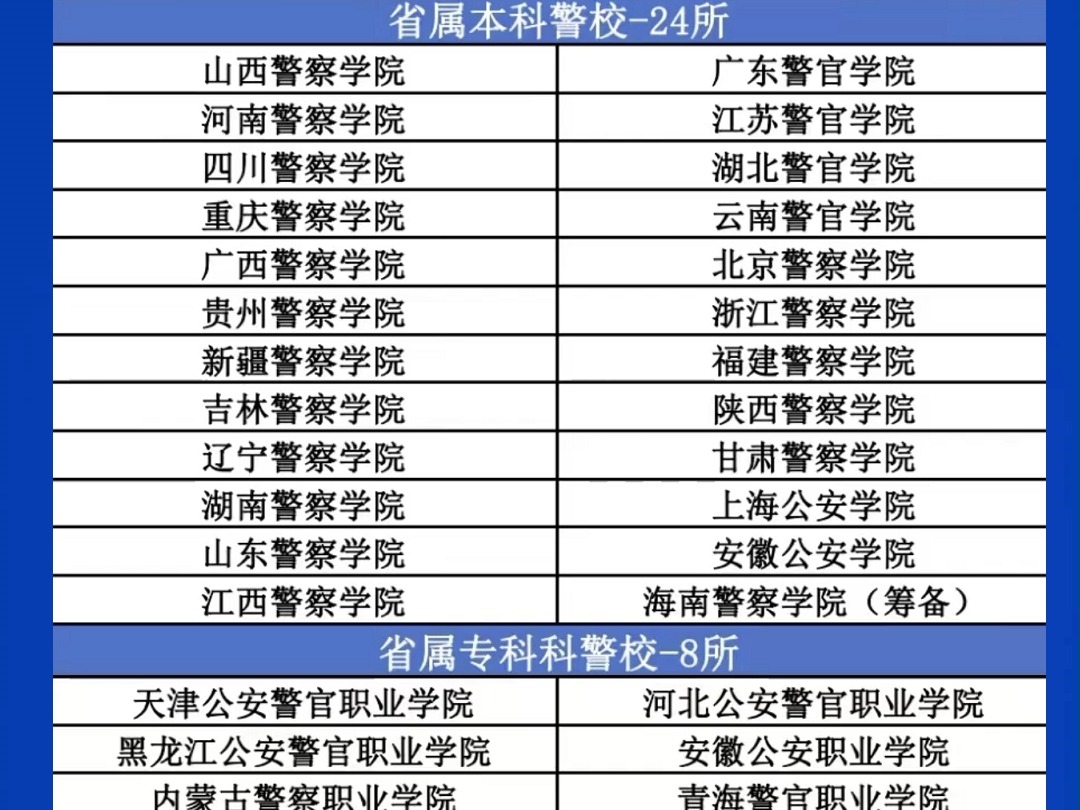 公安警校有哪些大学可以报考,全国公安类院校名单一览表最新图片 全国