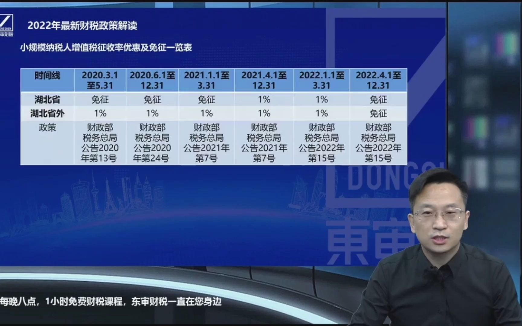 2022年最新财税政策解读(一)小规模增值税税率优惠及免征政策哔哩哔哩bilibili