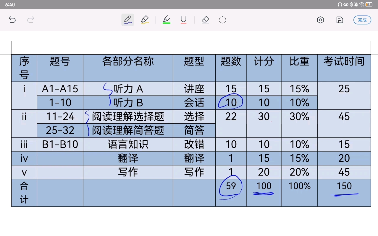 【英语专八考试题型及赋分比】根据每个题型指定适合自己的复习计划是第一要事哦哔哩哔哩bilibili