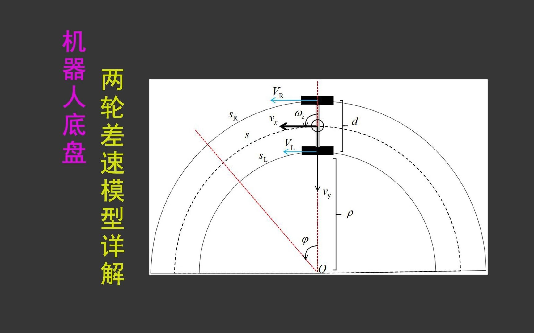 机器人底盘两轮差速模型详解哔哩哔哩bilibili