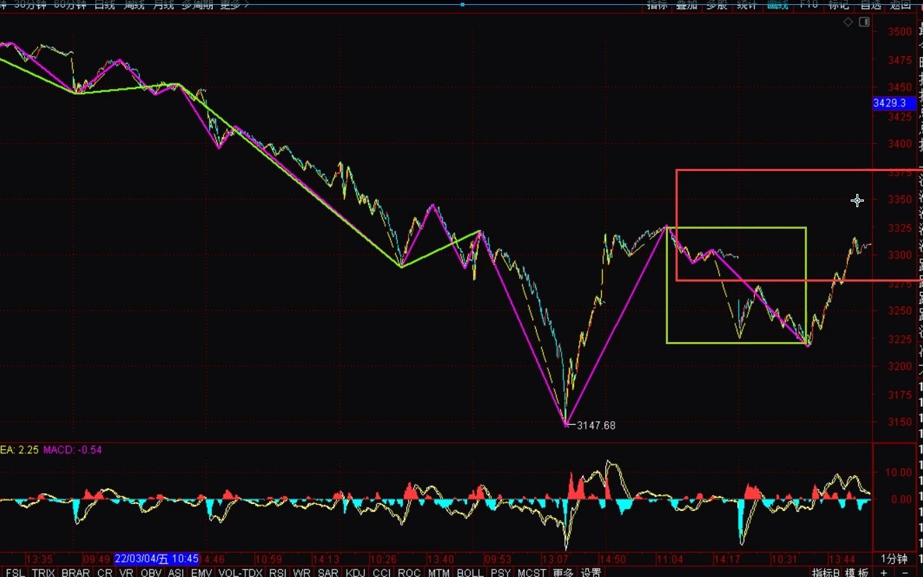 [图]《2022-3-12上证指数之缠论分析》