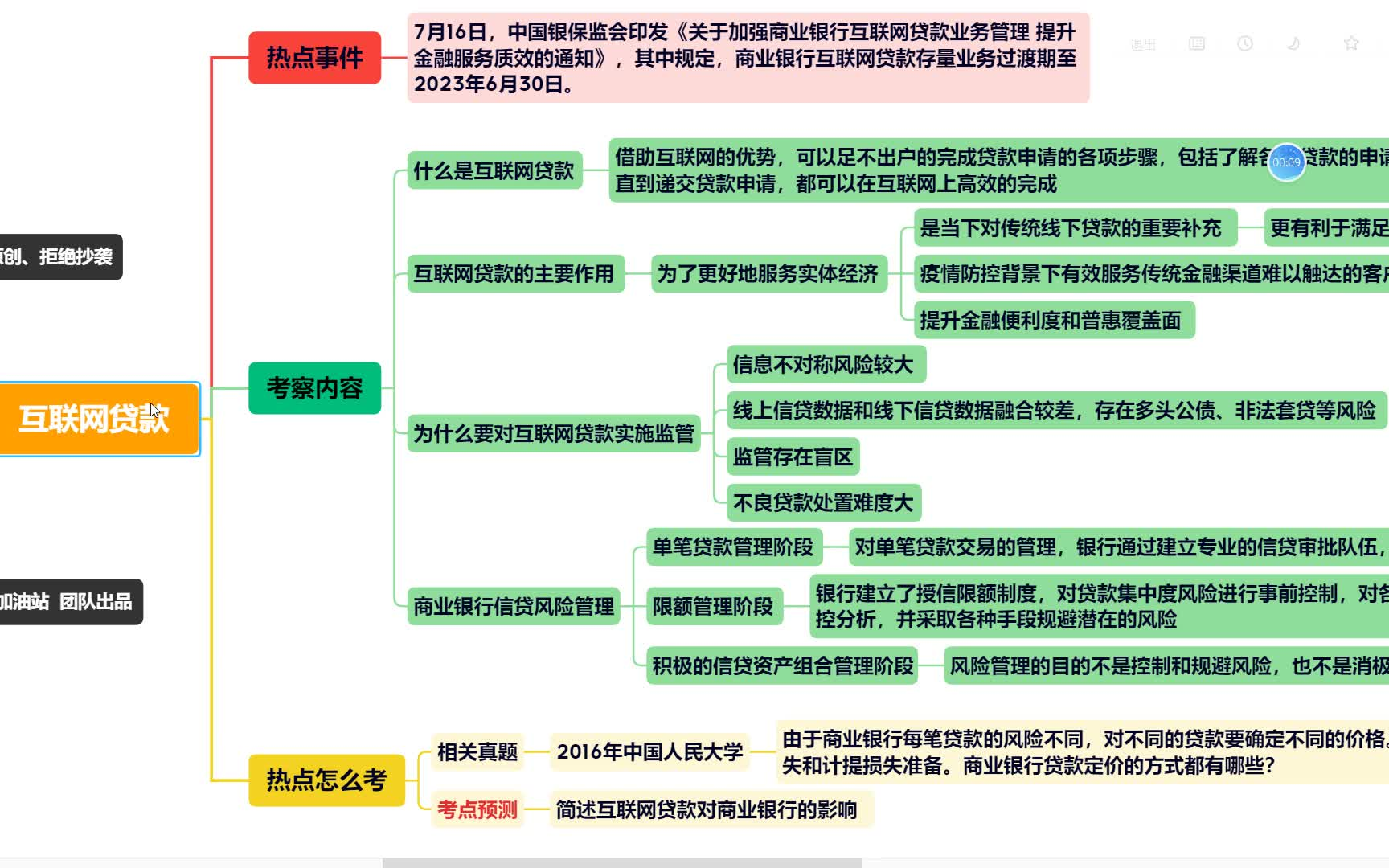 23金融考研热点12:互联网贷款哔哩哔哩bilibili