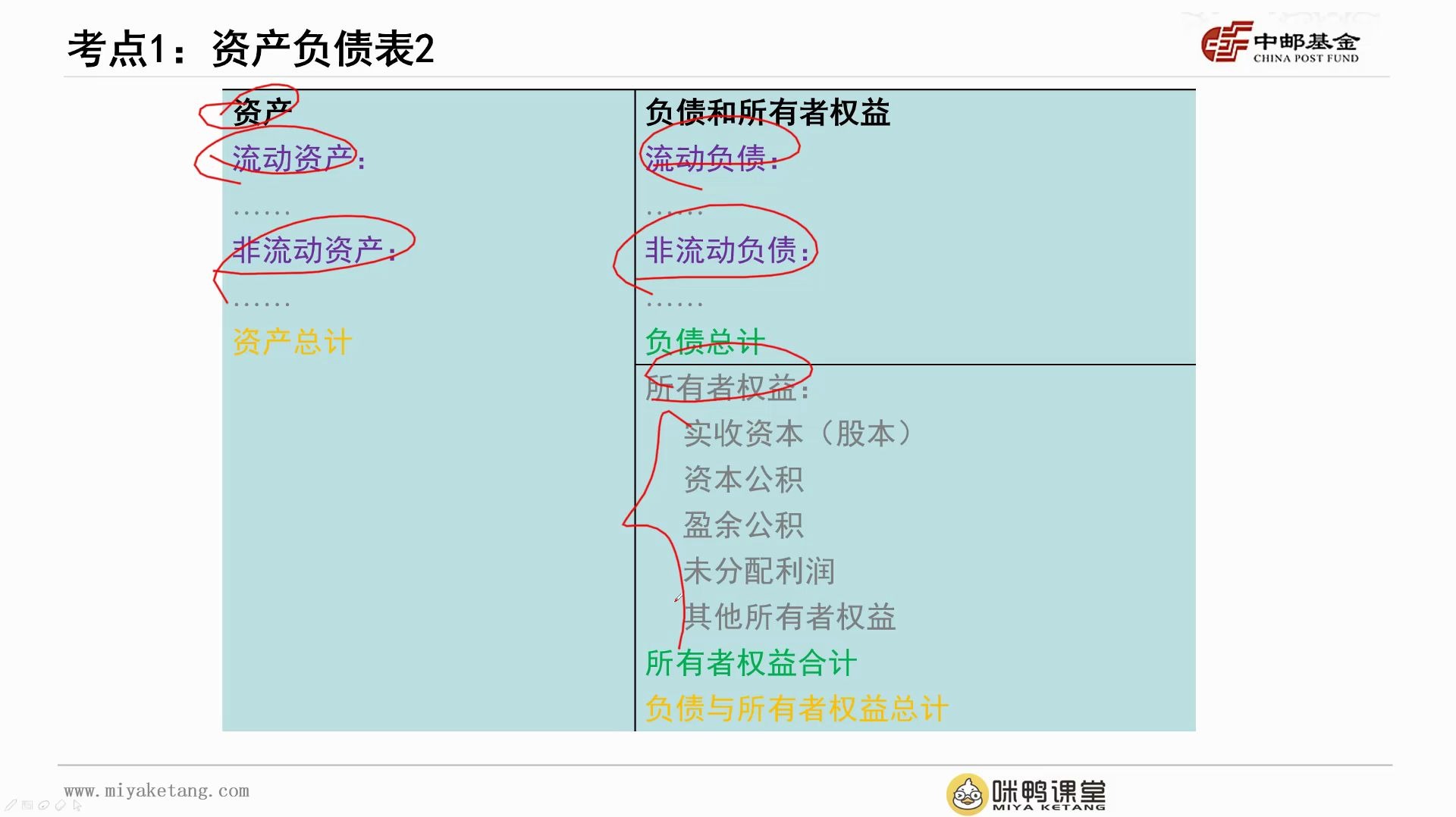 [图]基金从业科目二（证券投资基金基础知识）10个必考点