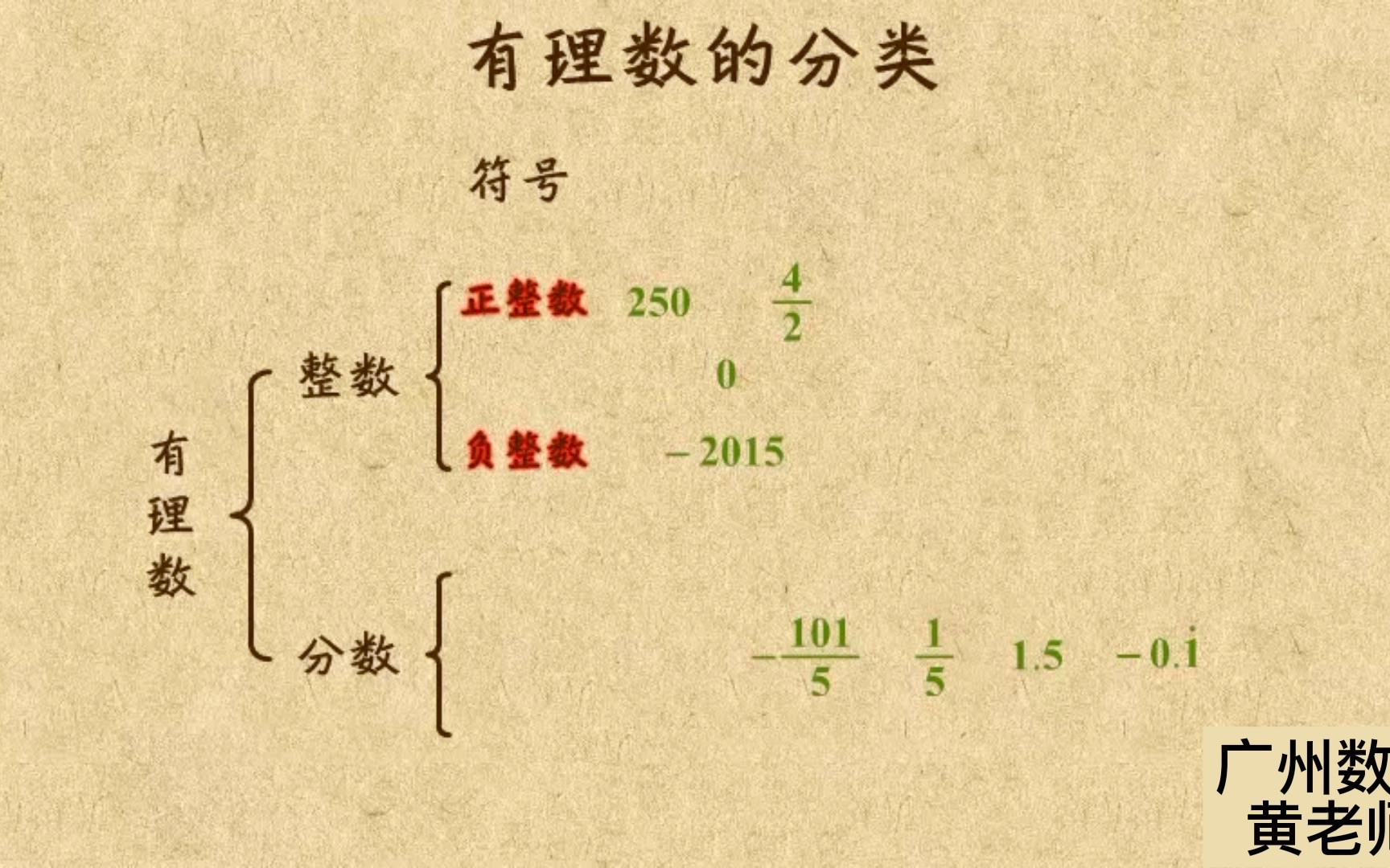 [图]初一数学有理数的分类