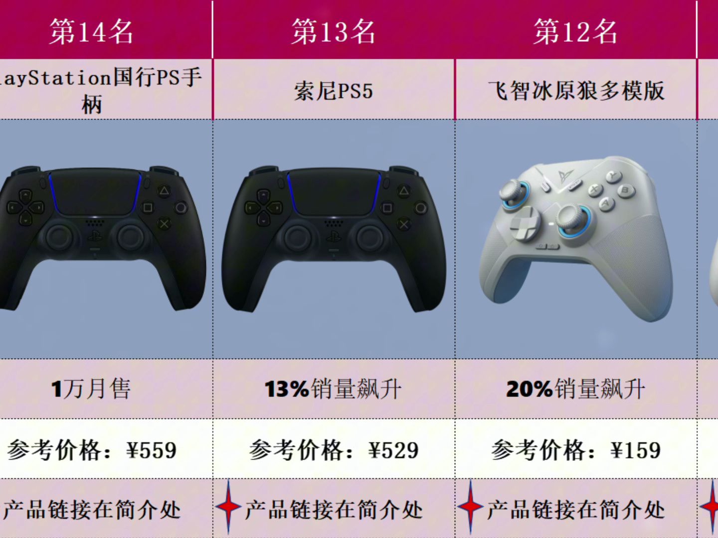 3月手柄热卖榜TOP20,新手建议跟着这前20名买,性价比高的20款手柄推荐,PC游戏手柄选购指南,看完你就懂了!哔哩哔哩bilibili