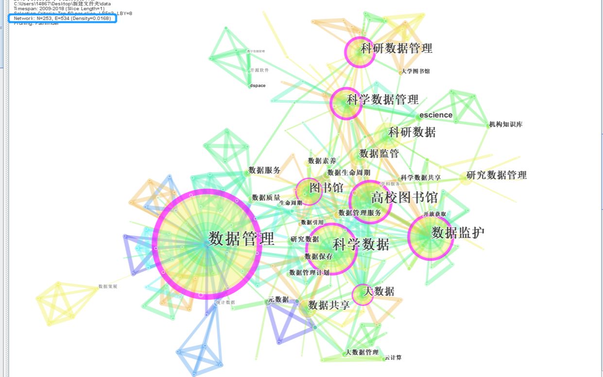 万方维普知网三大数据库去重 citespace vosviewer bibexcel gephi ucient bicomb scimat pajek系列哔哩哔哩bilibili