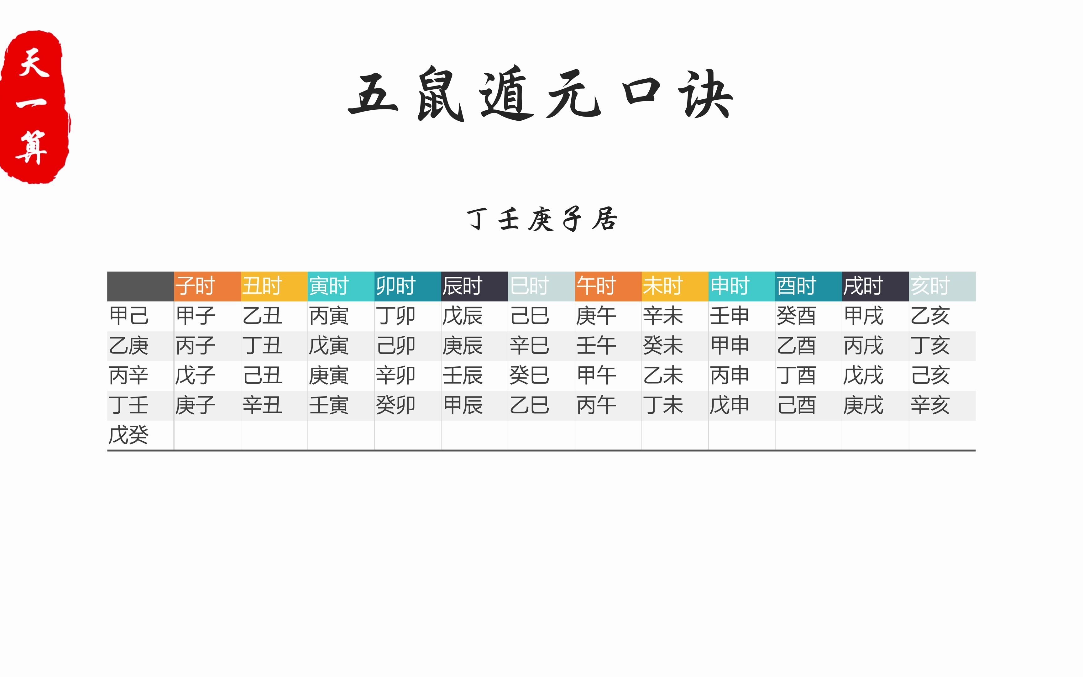 日上起时法图片