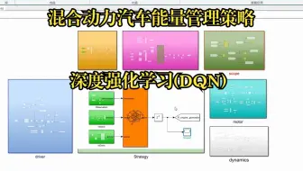 基于深度强化学习(DQN)的混合动力汽车能量管理策略Matlab仿真
