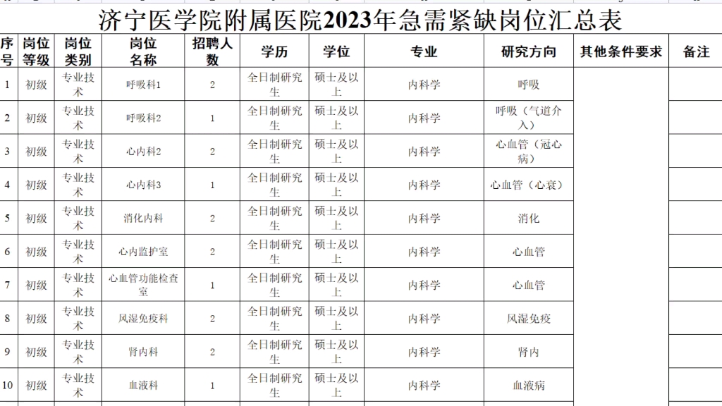 济宁医学院附属医院招聘紧缺岗位简章哔哩哔哩bilibili