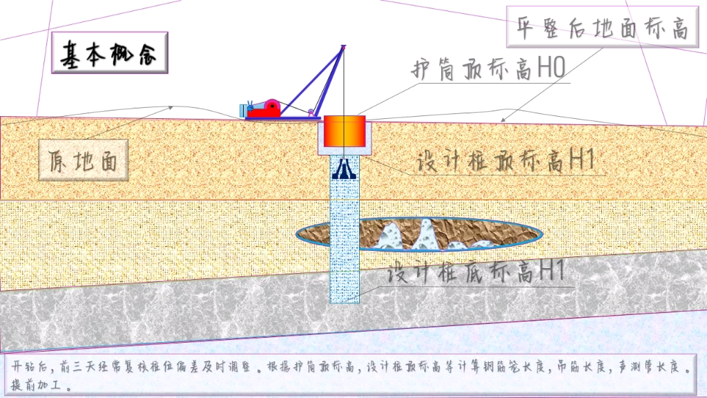 水下灌注桩施工简要过程描述哔哩哔哩bilibili