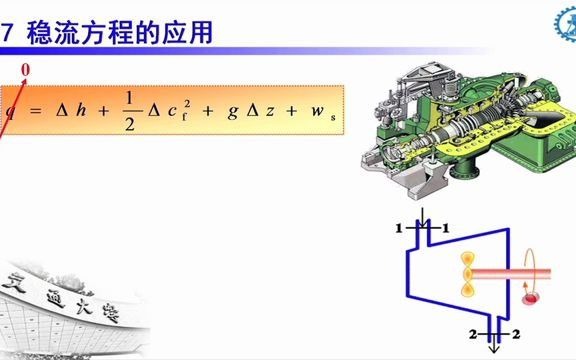 0011.能量方程的应用哔哩哔哩bilibili