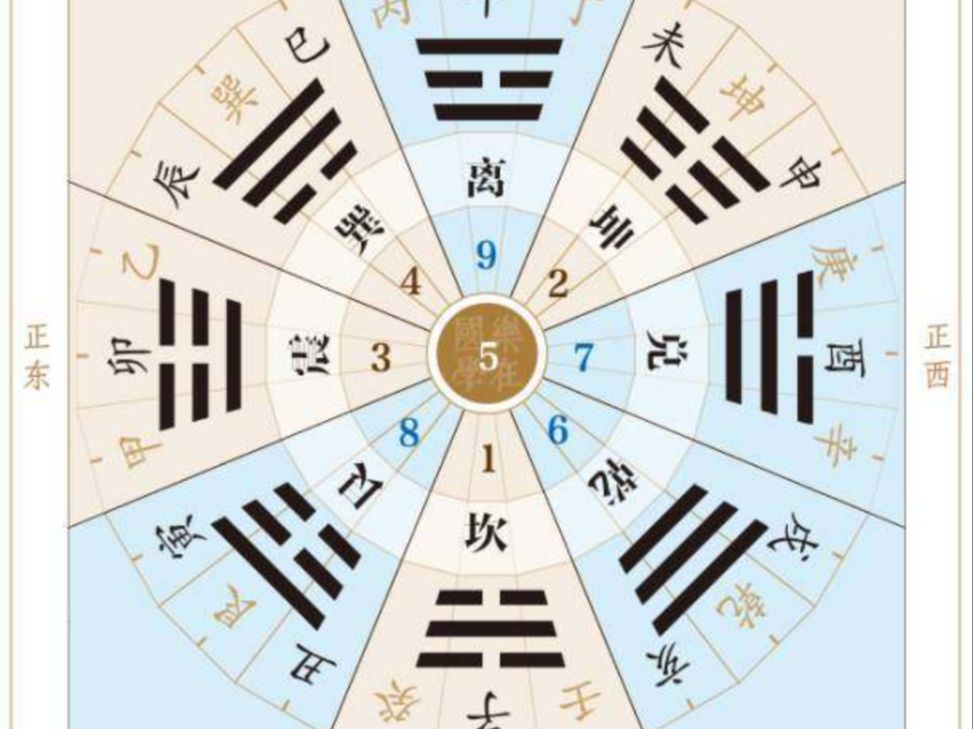 排列三九宫图八卦图图片