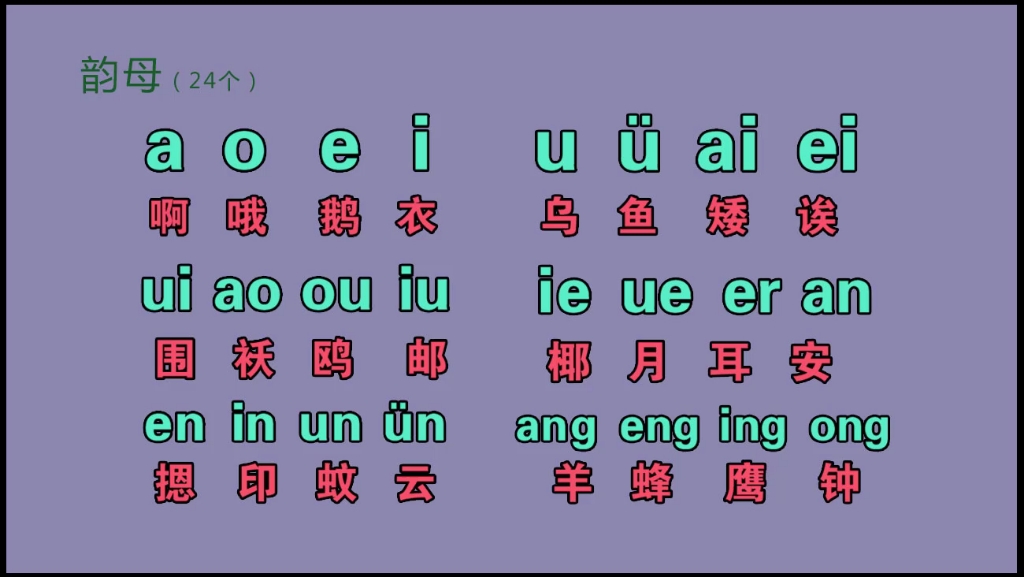 漢語拼音字母表零基礎入門視頻教學,聲母正確讀法和