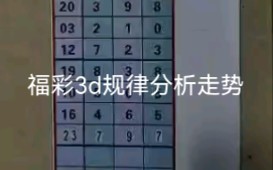 福彩3d分析哔哩哔哩bilibili