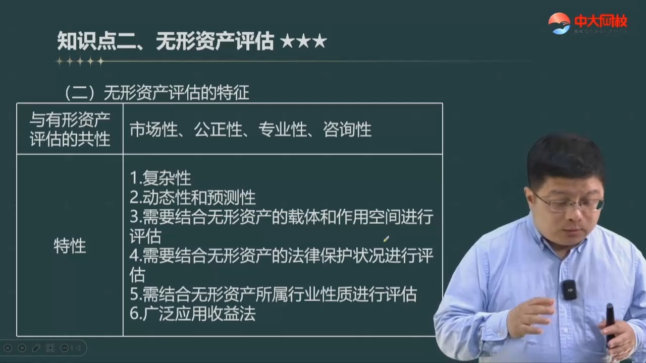 02.第一部分第一章第一节无形资产与无形资产评估(2)哔哩哔哩bilibili