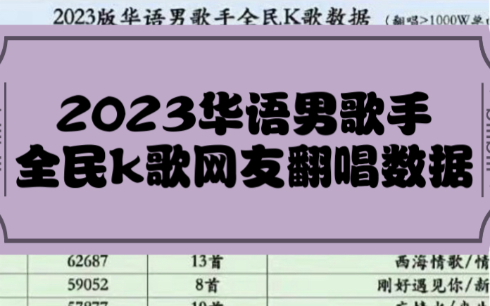 [图]【2023华语男歌手全民K歌网友翻唱数据】张艺兴0首 ？