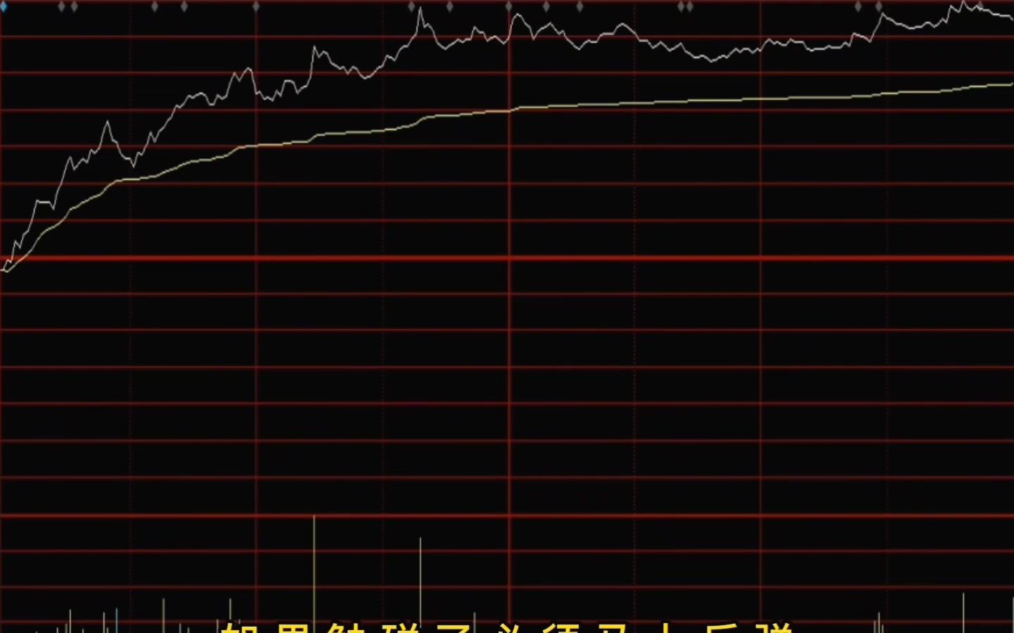 [图]中国“捡钱时代”的到来：如果手中只有10万，不妨死啃这十张分时图！吃透了少走10年弯路！