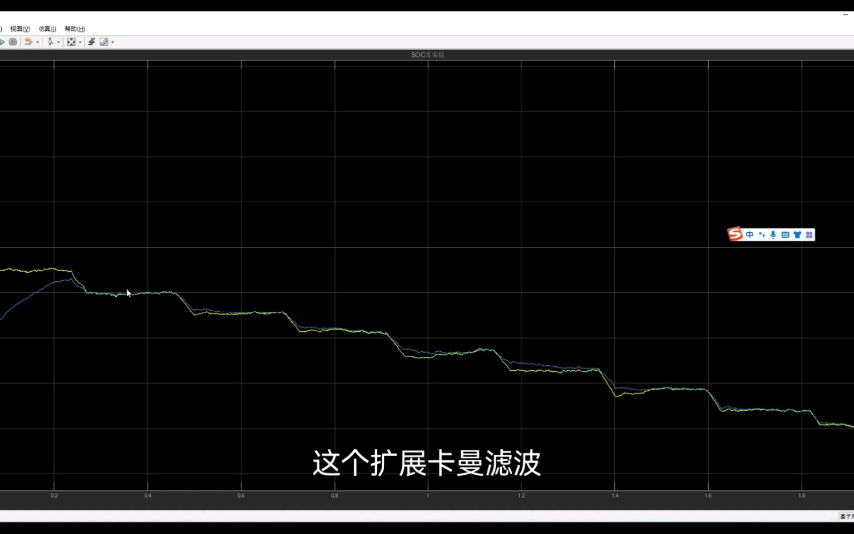 BMS算法:基于simulink的扩展卡尔曼滤波EKF估计锂离子电池SOC哔哩哔哩bilibili