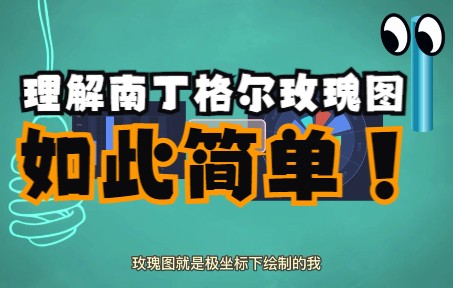 图表可视化:如何简单理解南丁格尔玫瑰图?与柱状图饼状图区别?哔哩哔哩bilibili