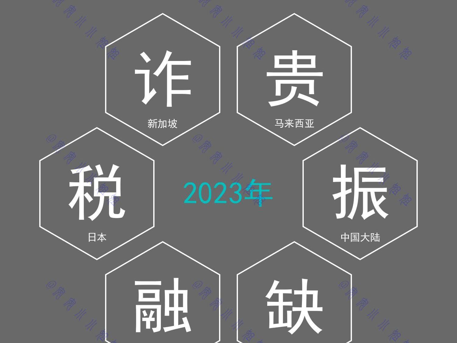 各国和区域《年度汉字》(2011~2023)哔哩哔哩bilibili