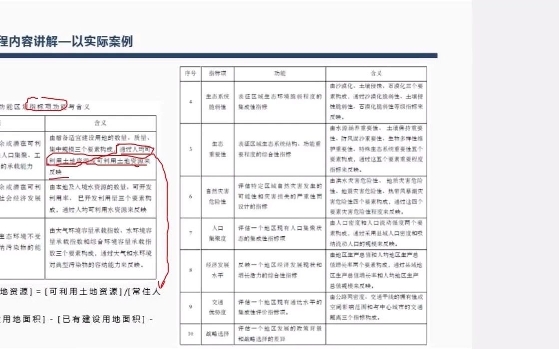 [图]《第二讲：县级国土空间规划全流程编制内容及技术》2