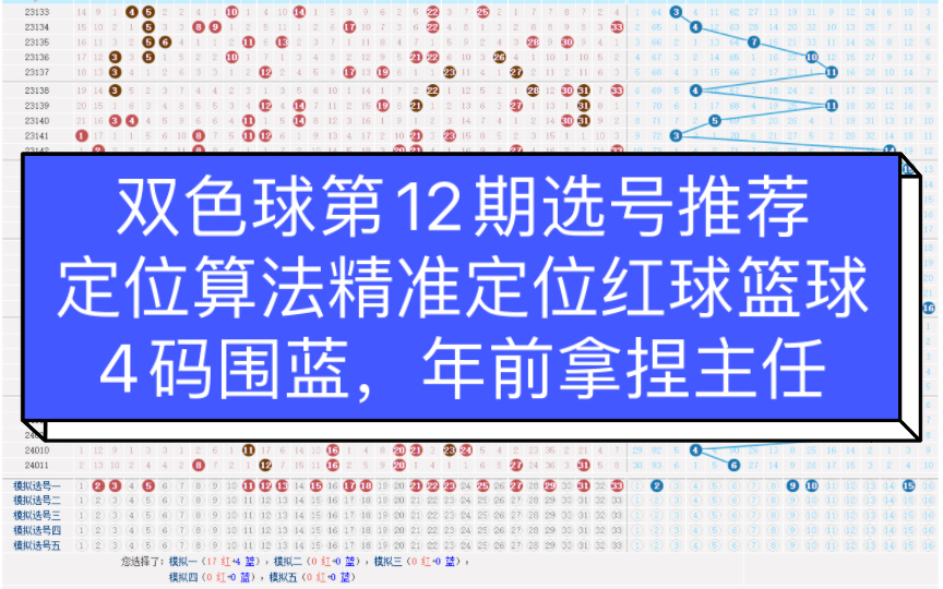 双色球第12期选号推荐,定位算法精准定位红球篮球哔哩哔哩bilibili