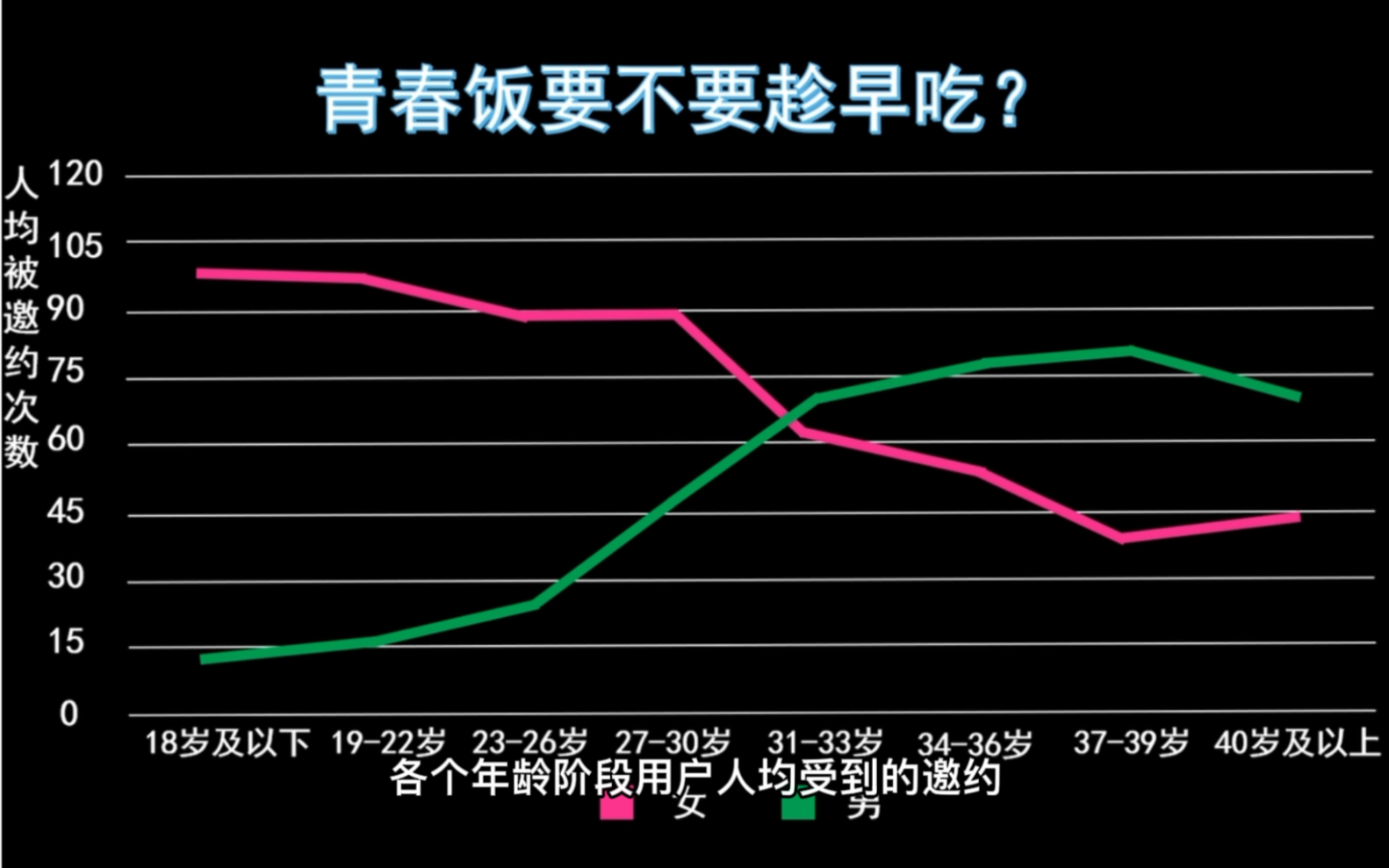 2021年单身青年婚恋交友调查哔哩哔哩bilibili