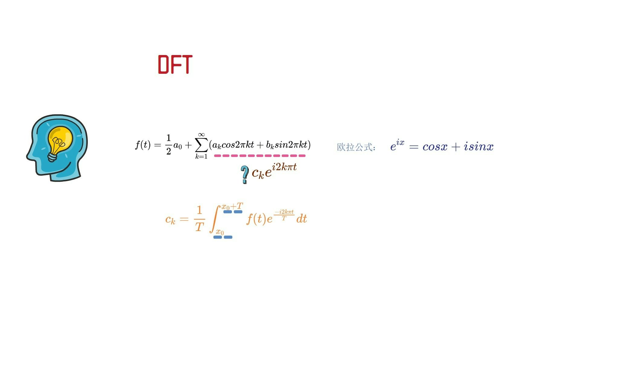 DFT变换哔哩哔哩bilibili