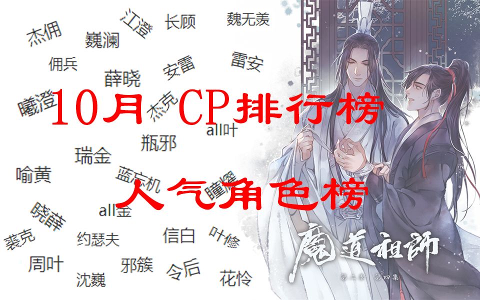 【排行】国产CP、人气角色排行(LOFTER 2018年10月)哔哩哔哩bilibili