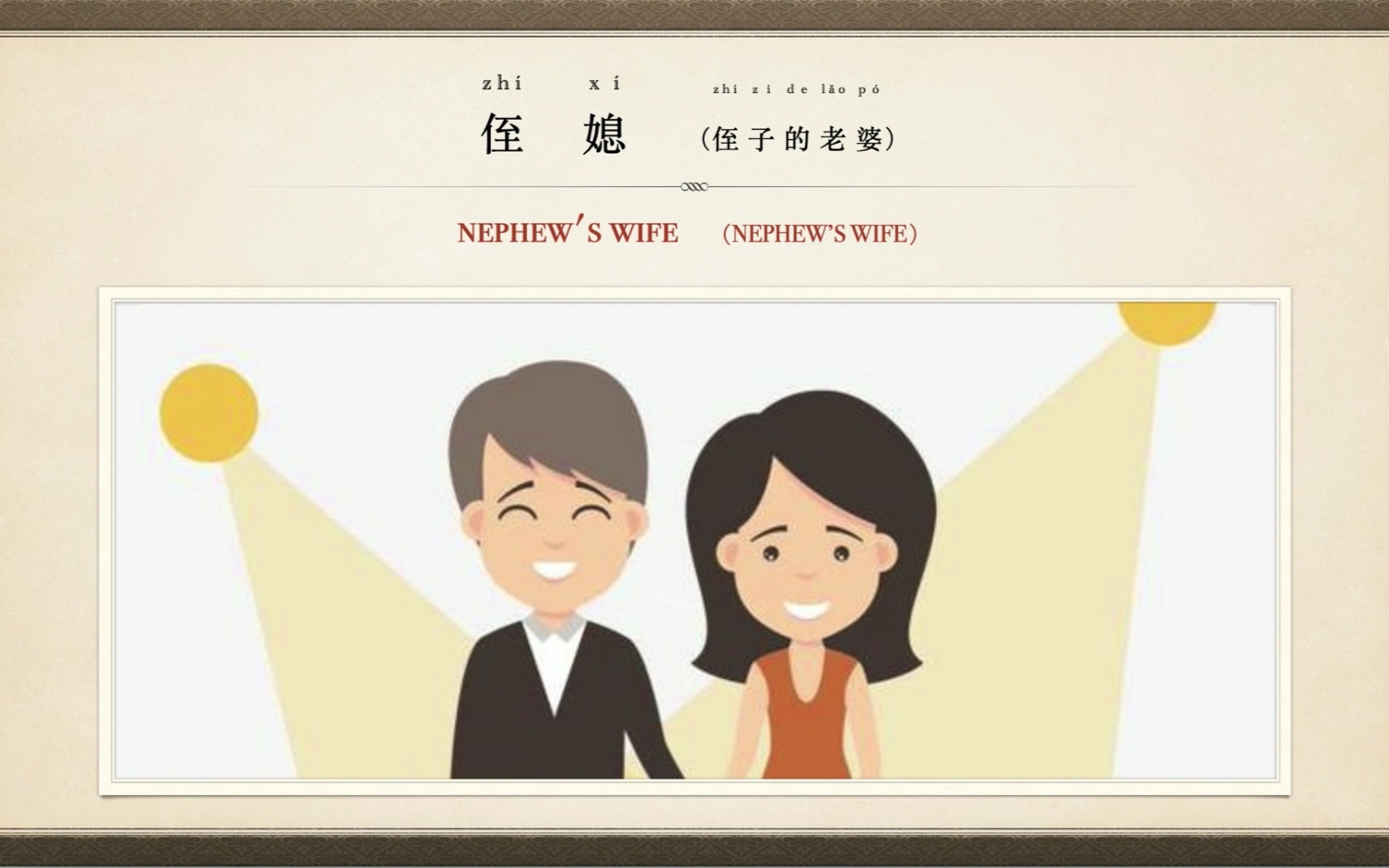 一分钟背单词,Appellation: Nephew's Wife ,称呼:侄媳哔哩哔哩bilibili