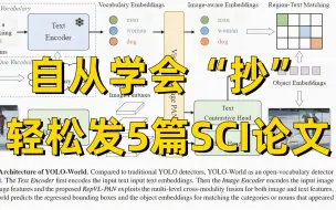 Download Video: 自从学会抄，一年轻松发5篇SCI！B站公认最好的【SCI论文写作教程】26讲全！基本套路+实操演示，比刷剧爽多啦！-SCI论文/毕业论文/论文写作