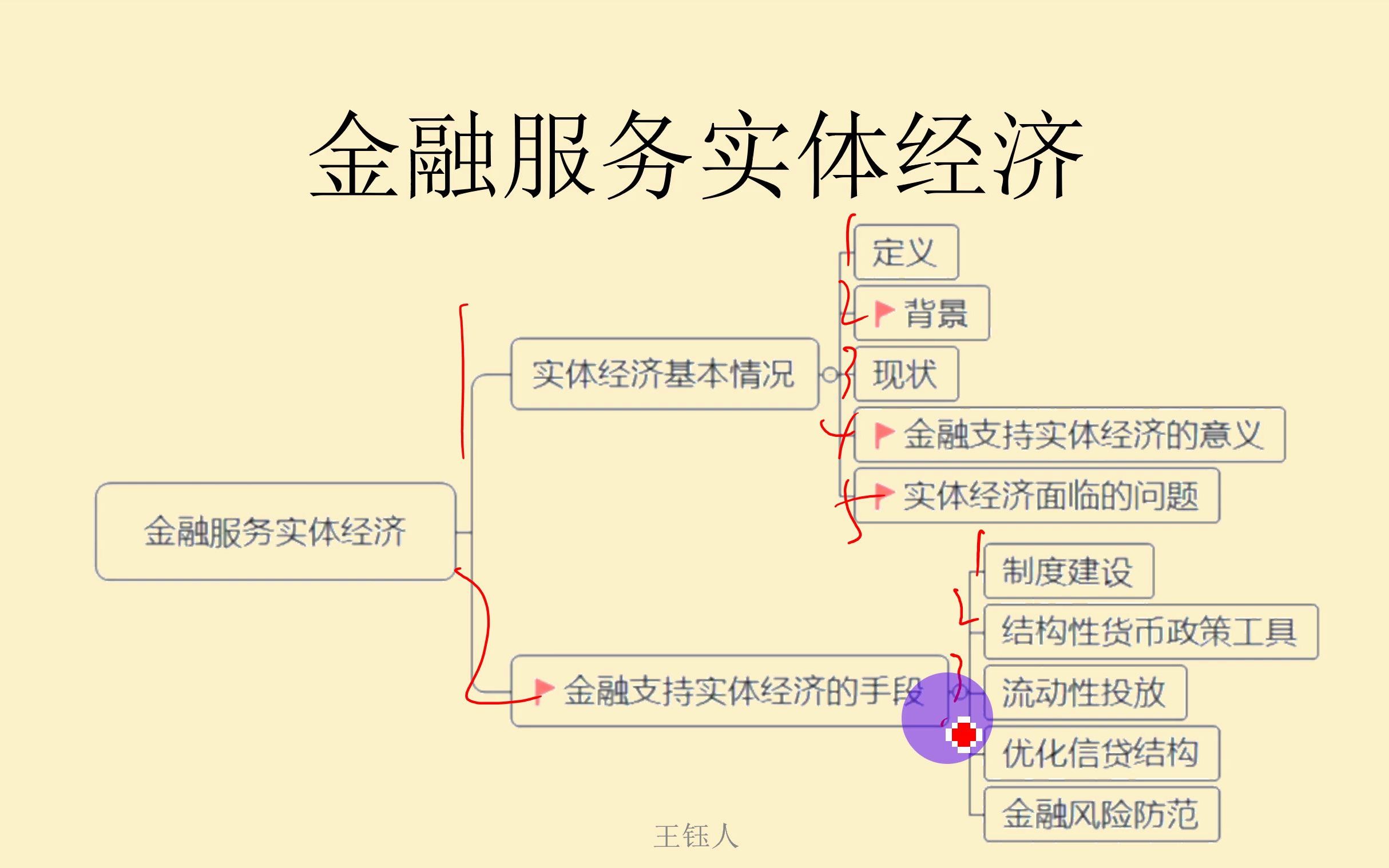 主观题:金融服务实体经济(1实体经济基本情况),需要PPT可私聊哔哩哔哩bilibili