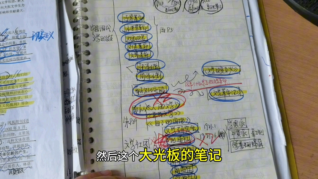 [图]文学考研笔记到底怎么做？文学框架笔记