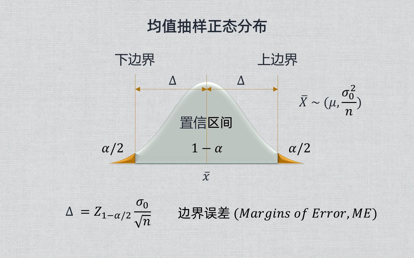 统计学与质量050  样本量计算哔哩哔哩bilibili