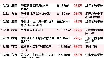 深圳罗湖区、布吉、龙华七折捡漏房汇总哔哩哔哩bilibili