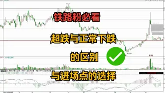 Download Video: 30 创新低超跌与正常破位下跌的进场点如何找到