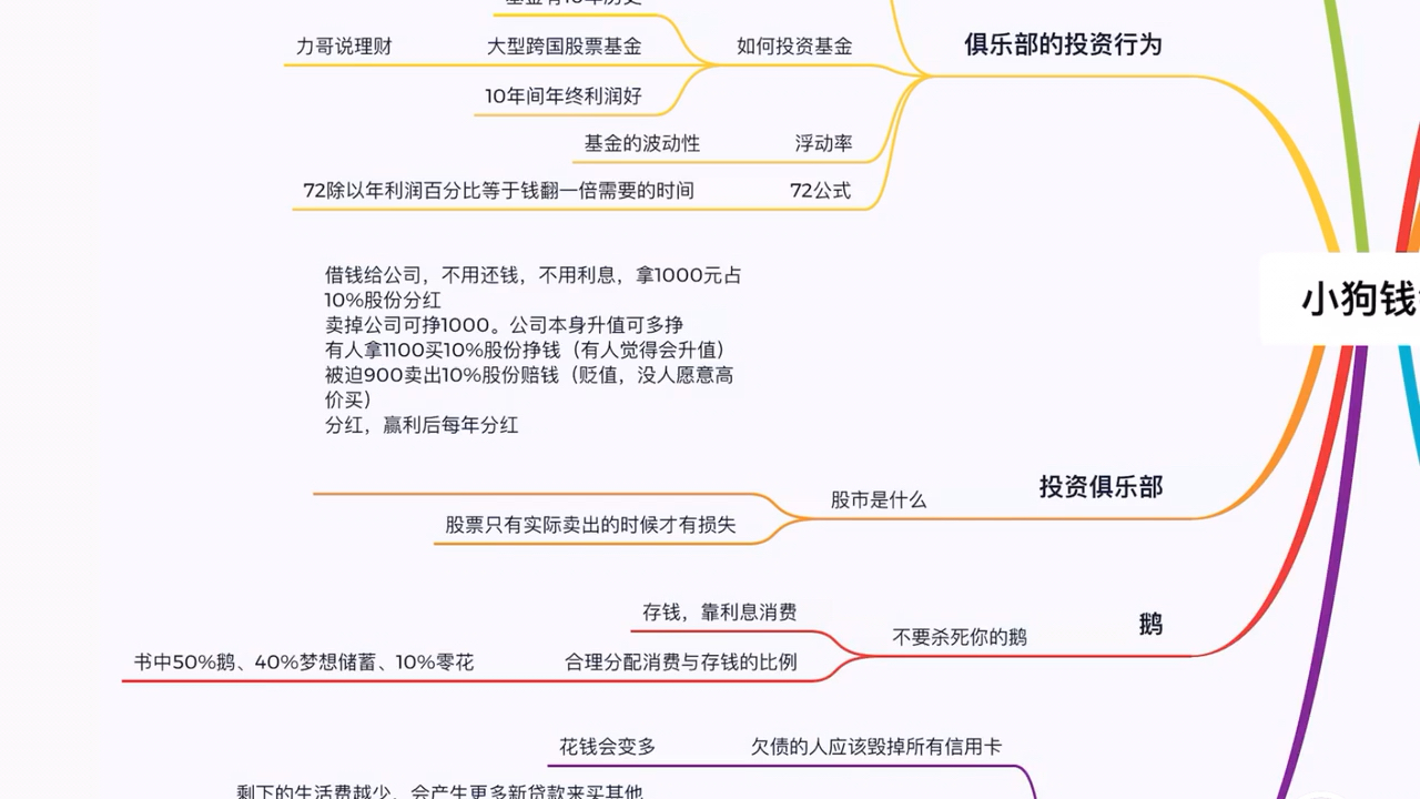 [图]【理财】16分钟带你看完理财入门书籍《小狗钱钱》