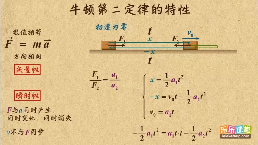 08.牛顿第二定律的矢量性与瞬时性