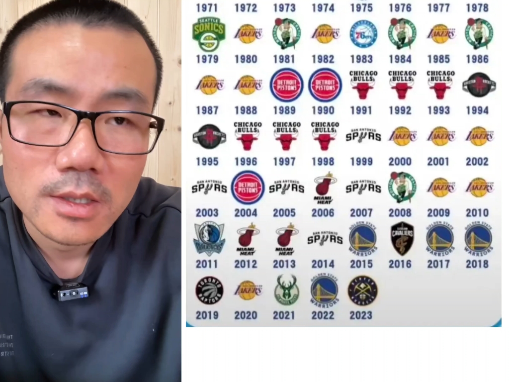 静雨一口气说NBA历年总冠军哔哩哔哩bilibili