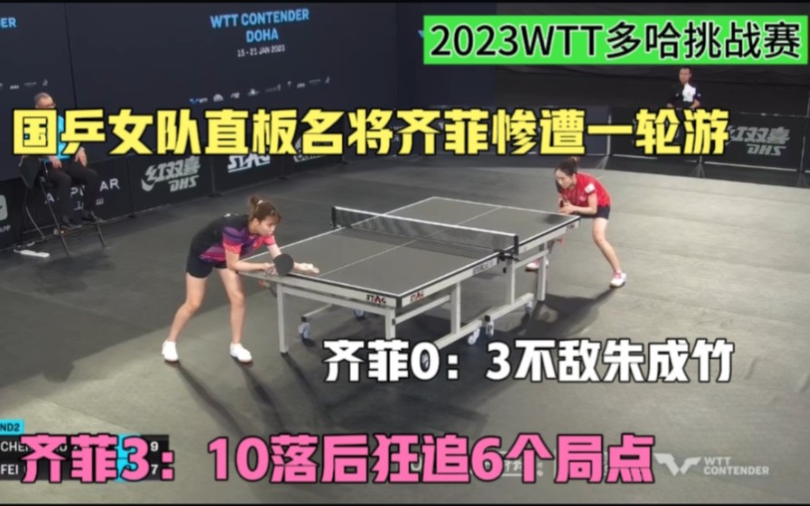 国乒女队直板名将齐菲遭遇一轮游!2023WTT多哈挑战赛0:3不敌朱成竹!哔哩哔哩bilibili