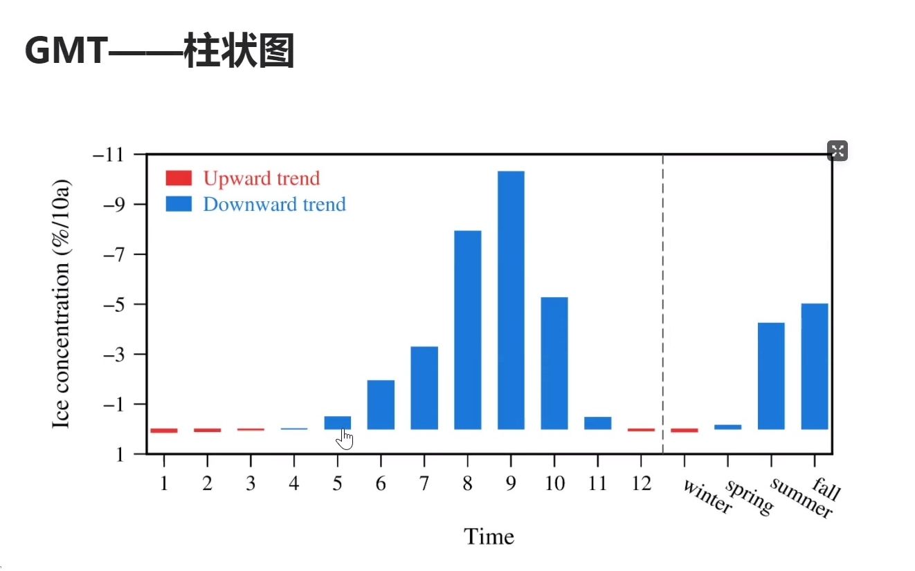 GMT柱状图(basemap, plot, legend)导师喊你画图啦哔哩哔哩bilibili