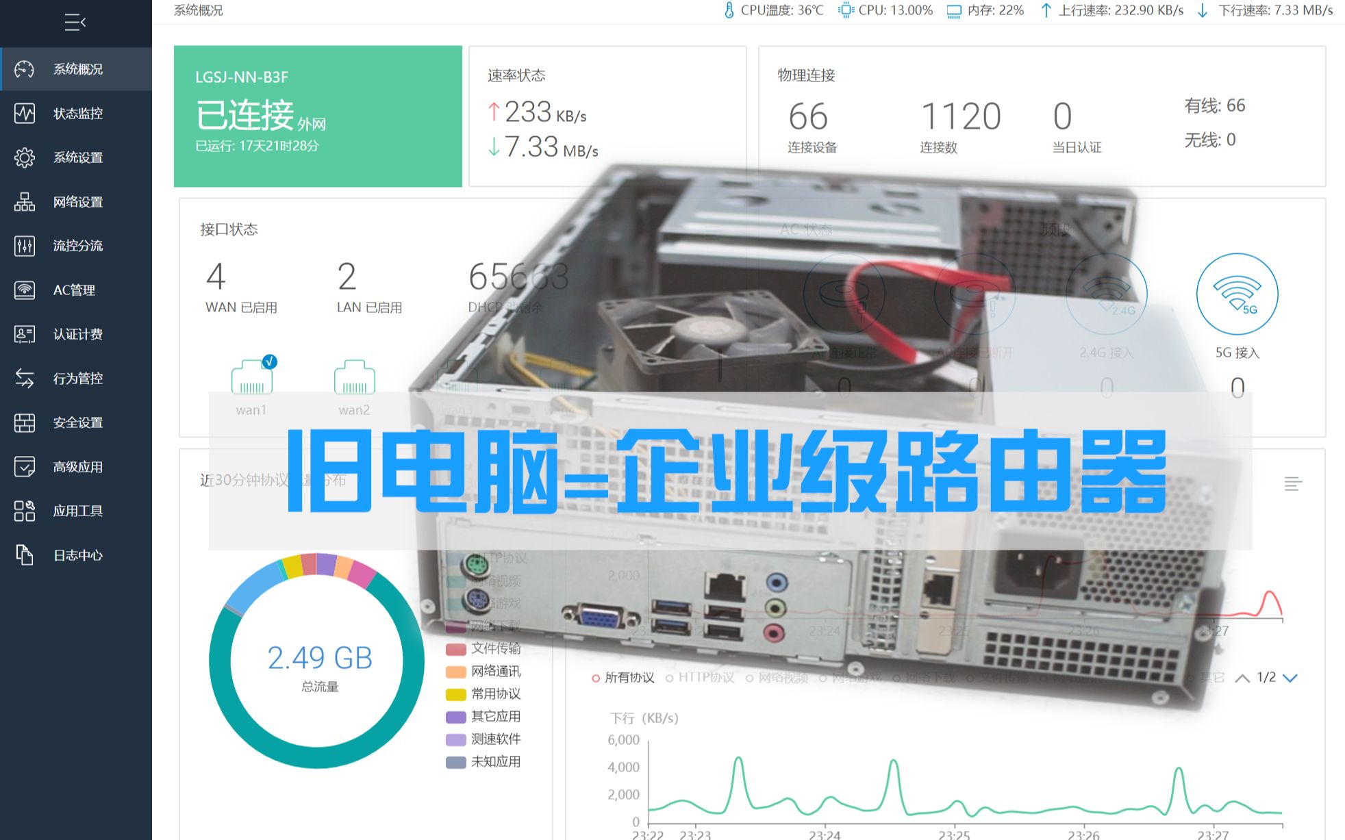 什么是软路由?让老旧电脑变身专业企业路由器哔哩哔哩bilibili