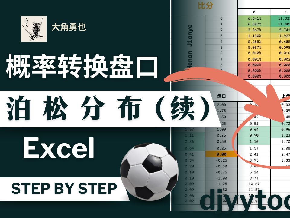 足球数据分析入门2:从机率到盘口|精确计算方法大公开!哔哩哔哩bilibili