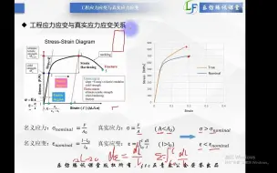 下载视频: 3.2-1 工程应力应变与真实应力应变1