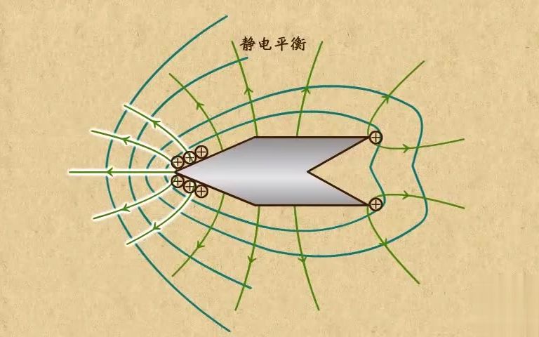 [图]高中物理动画第14章 电场（2）|03尖端放电