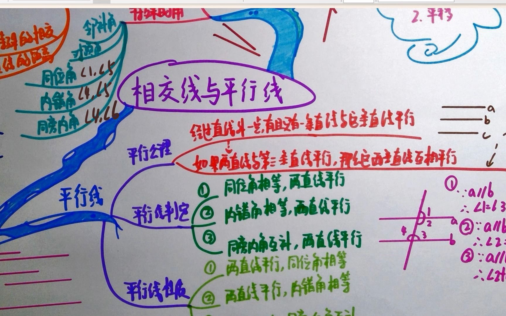 初三数学-下 20220218 中考复习思维导图系列5——相交线与平行线