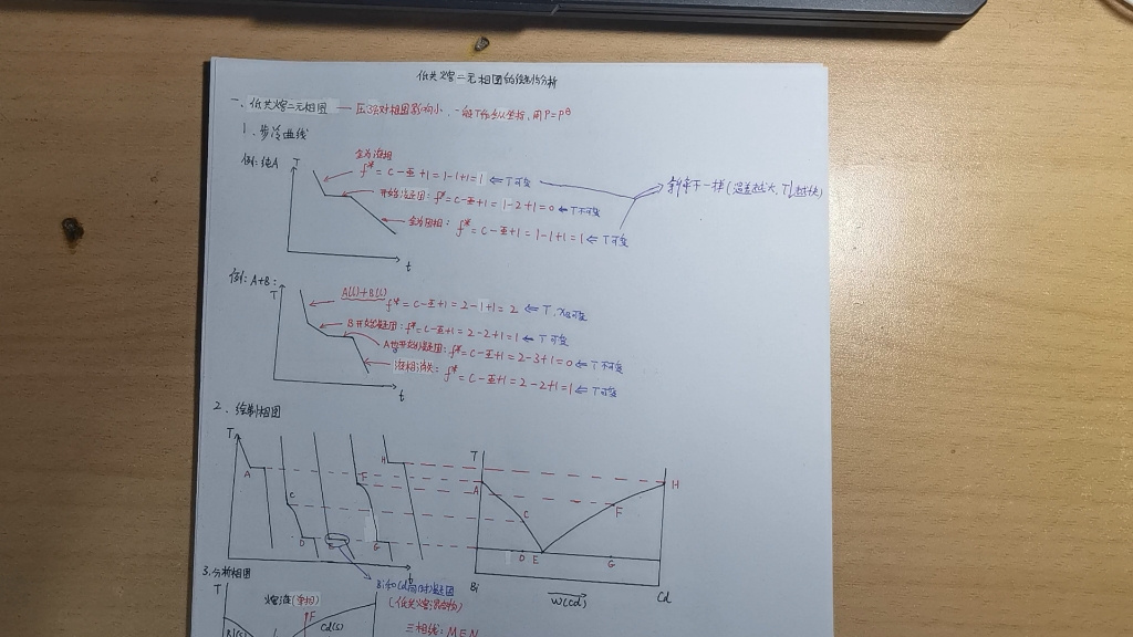 物理化学低共熔二元相图的绘制与分析,步冷曲线,溶解度法绘制水盐相图,固相完全不互溶相图,低共熔点,最低共熔点哔哩哔哩bilibili