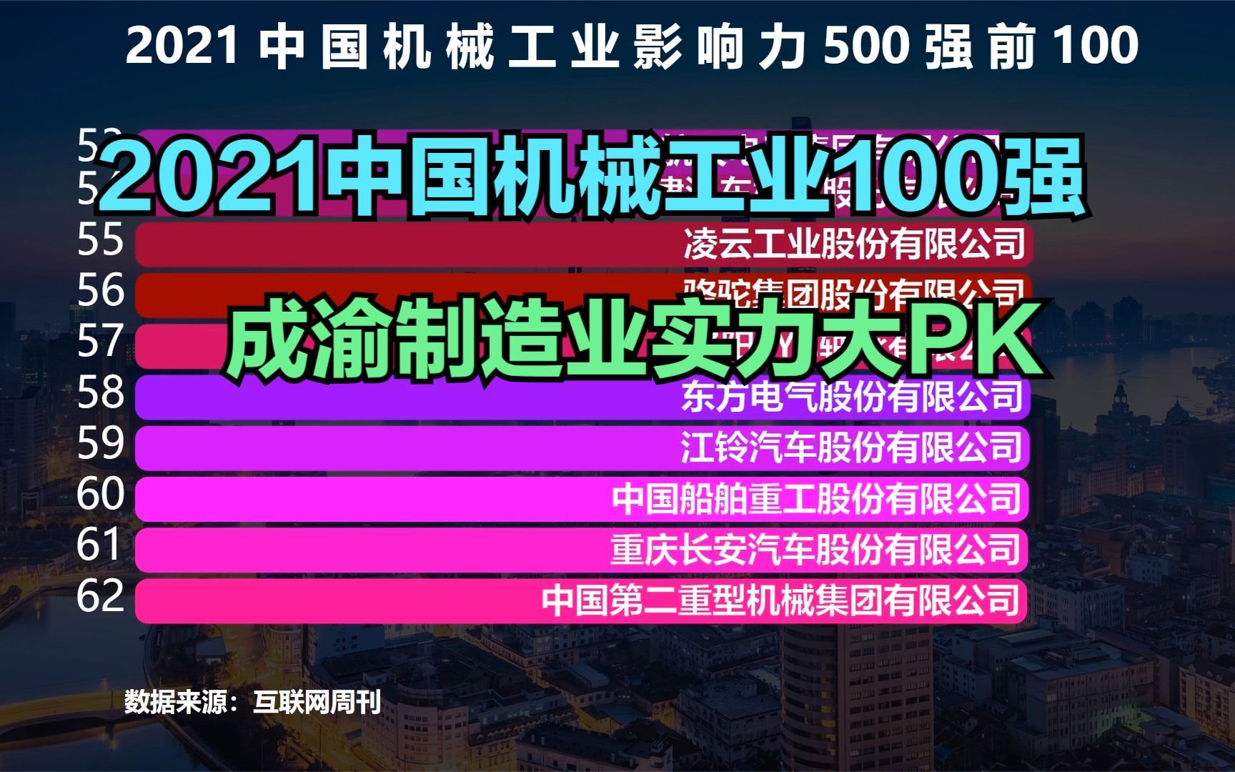 2021中国机械工业500强TOP 100,重庆5家企业进前20,成都真意外哔哩哔哩bilibili