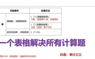 [图]一个表格解决所有税法计算题