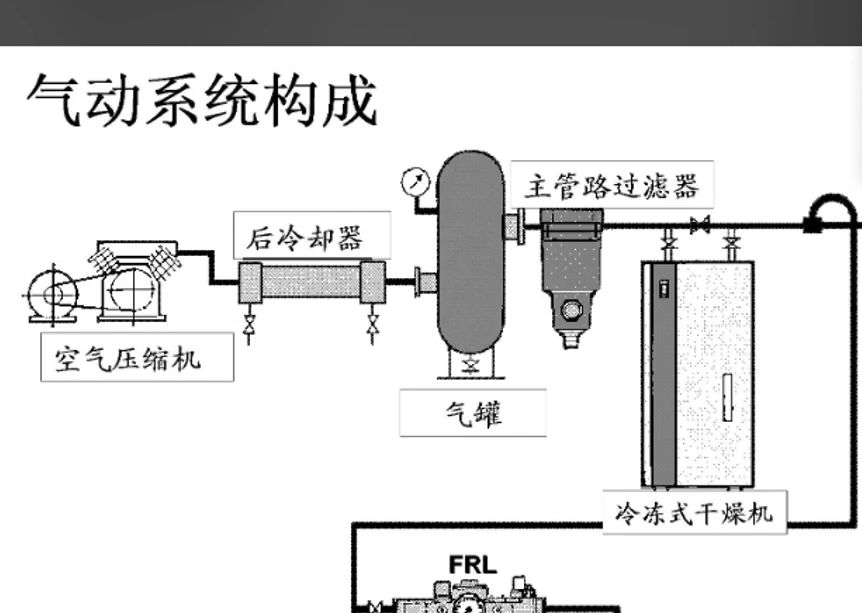 气动二联件原理图图片